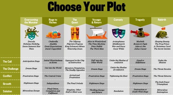 To Plot Or Not_Svoboda